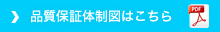 品質保証体制図はこちら